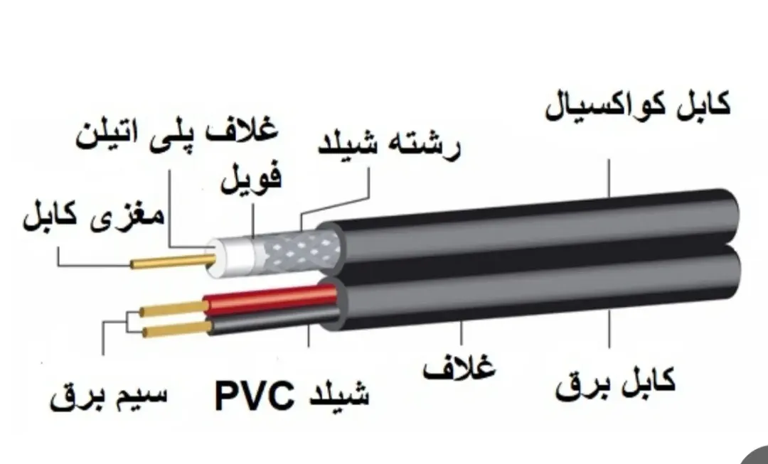 کابل دوربین